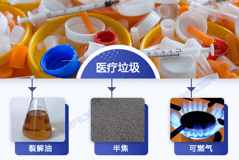 醫(yī)療廢棄物能煉油嗎？